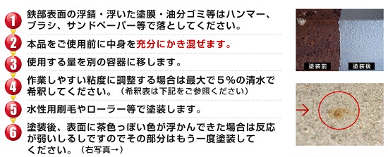 サビキラープロのご使用方法